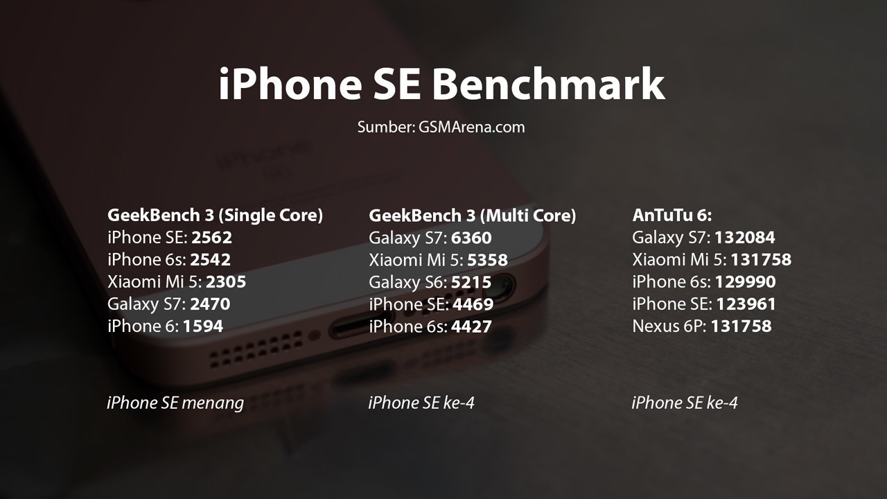 Hasil Benchmark Apple iPhone SE